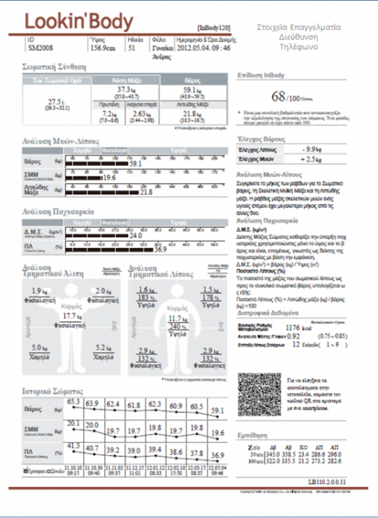 Inbody 120 Body Composition Analyzer / Scale