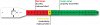 Muac Malnutrition Indicator