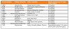 Multi-Drug Test 7 Parameters Acro